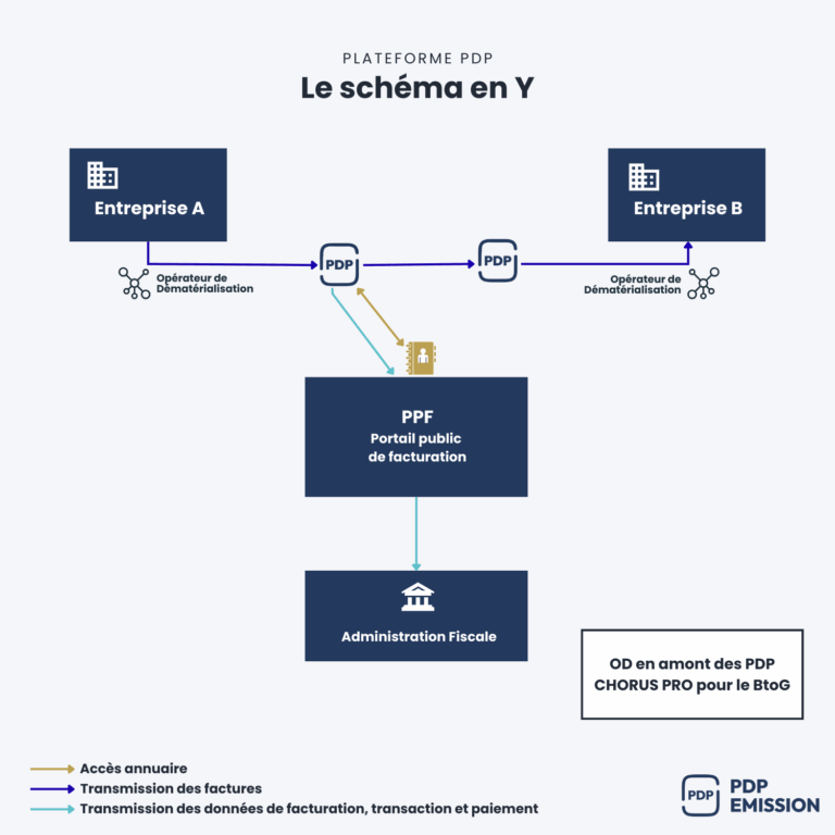 schema pdp emission